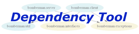 ELCA Dependency Tool